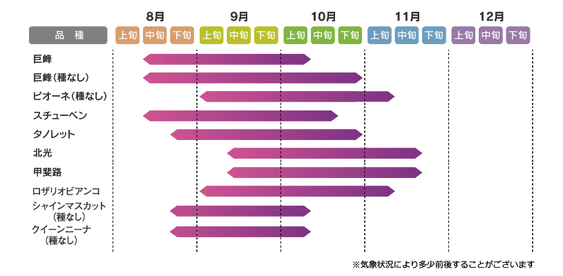 収穫期ガイド